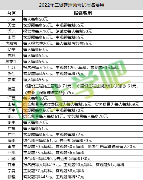 2022年二级建造师报名费用 2022年二级建造师报名费用