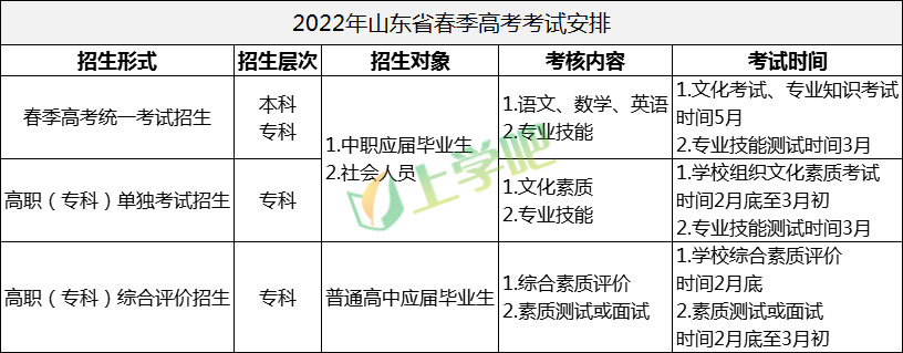 2022年山东省春季高考考试安排