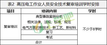 高压电工作业人员安全技术培训大纲及考核标准