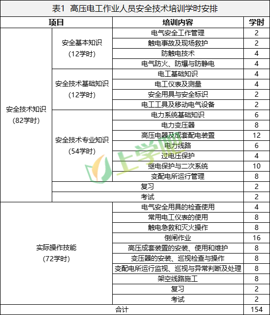 高压电工作业人员安全技术培训大纲及考核标准
