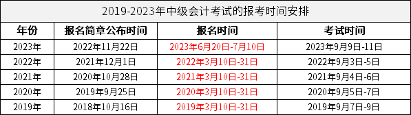 2019-2023年中级会计考试的报考时间安排