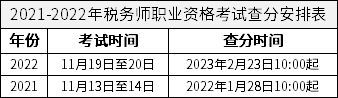 2021-2022年税务师职业资格考试查分安排表