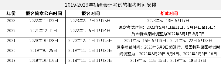 2019-2023年初级会计考试的报考时间安排