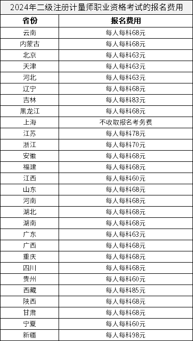 2024年二级注册计量师职业资格考试的报名费用