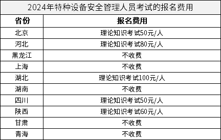 2024年特种设备安全管理人员考试的报名费用