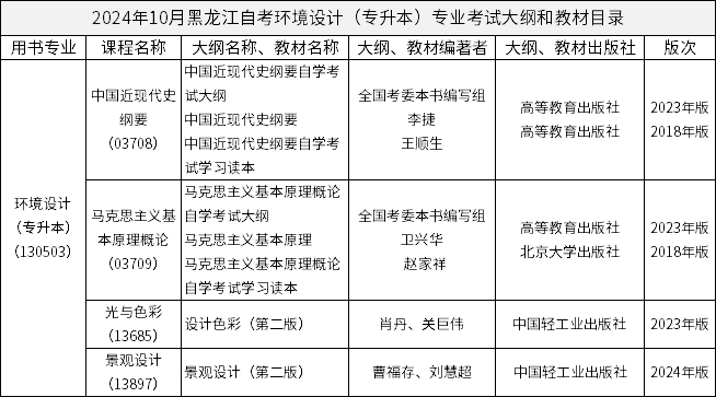 2024年10月黑龍江自考環(huán)境設計（專升本）專業(yè)考試大綱和教材目錄