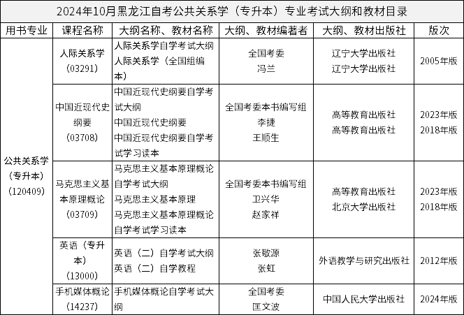 2024年10月黑龍江自考公共關(guān)系學(xué)（專升本）專業(yè)考試大綱和教材目錄