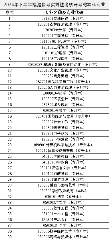 2024年下半年福建自考實踐性考核開考的本科專業(yè)