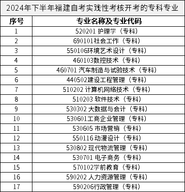 2024年下半年福建自考實踐性考核開考的?？茖I(yè)