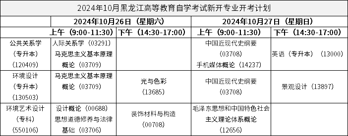 2024年10月黑龙江高等教育自学考试新开专业开考计划