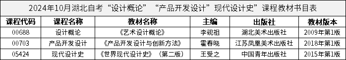 2024年10月湖北自考“设计概论”“产品开发设计”现代设计史”课程教材书目表