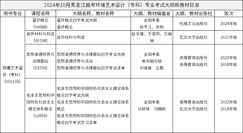 2024年10月黑龍江自考環(huán)境藝術(shù)設(shè)計（?？疲I(yè)考試大綱和教材目錄