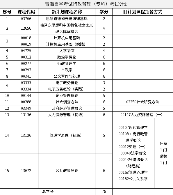 青海自學(xué)考試行政管理（專(zhuān)科）考試計(jì)劃