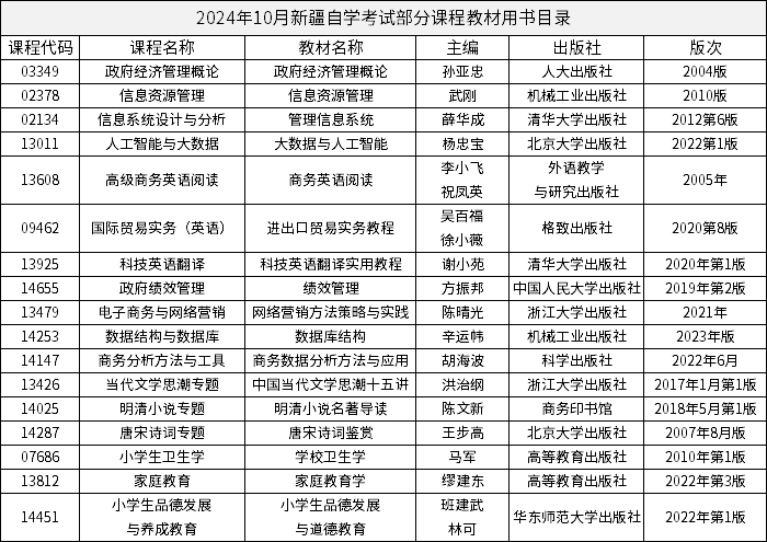 2024年10月新疆自學(xué)考試部分課程教材用書目錄