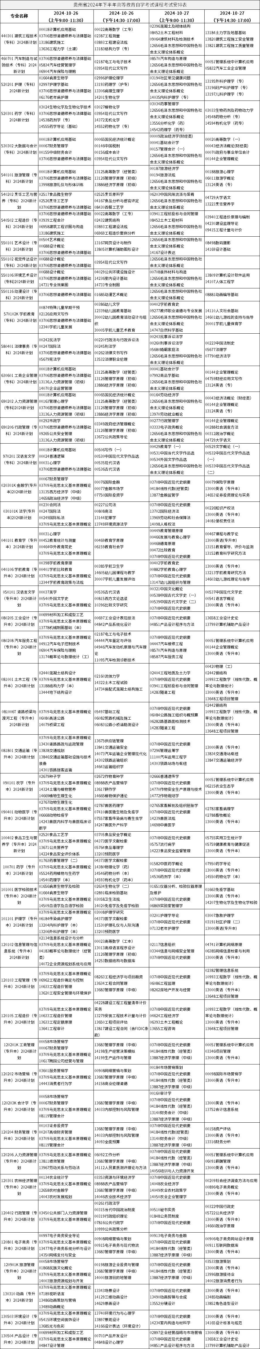 貴州省2024年下半年高等教育自學(xué)考試課程考試安排表