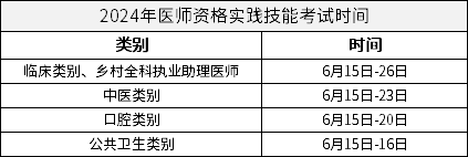 2024年医师资格实践技能考试时间