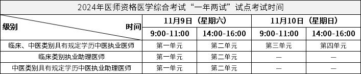 2024年医师资格医学综合考试“一年两试”试点考试时间