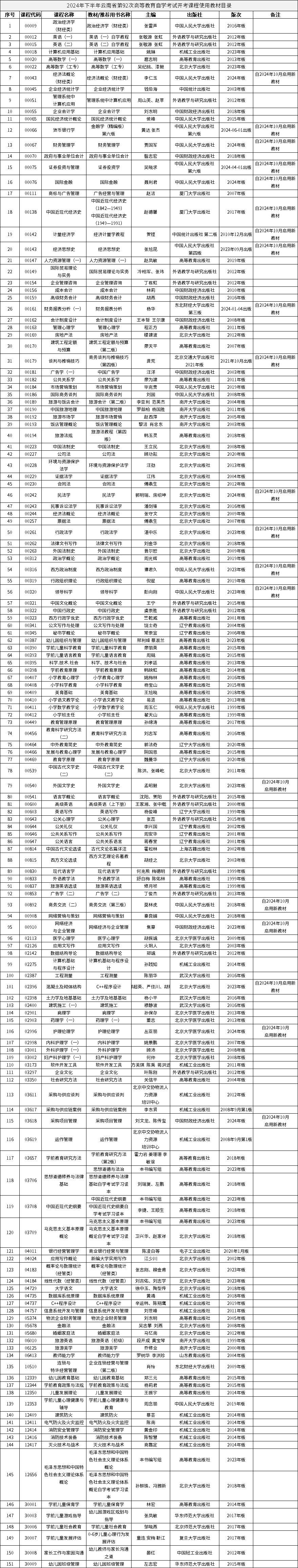 2024年下半年云南省第92次高等教育自學(xué)考試開考課程使用教材目錄