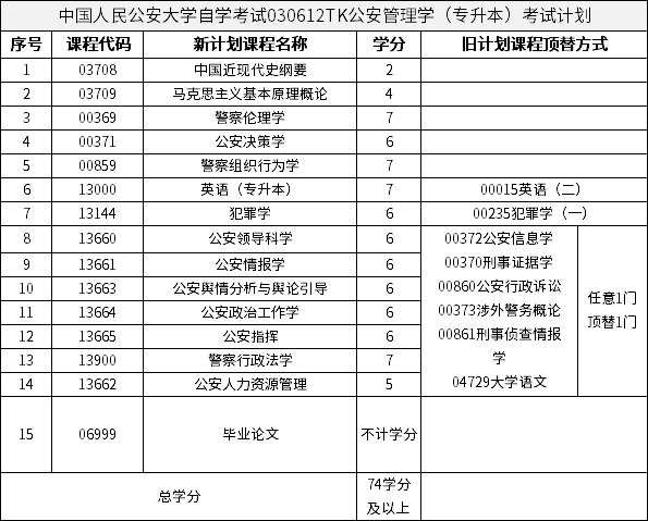 中國人民公安大學(xué)自學(xué)考試030612TK公安管理學(xué)（專升本）考試計(jì)劃