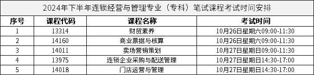 2024年下半年連鎖經(jīng)營(yíng)與管理專業(yè)（?？疲┕P試課程考試時(shí)間安排