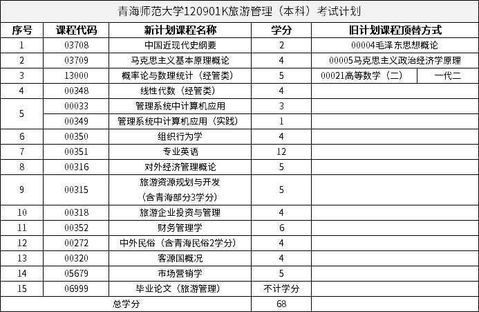 青海師范大學120901K旅游管理（本科）考試計劃