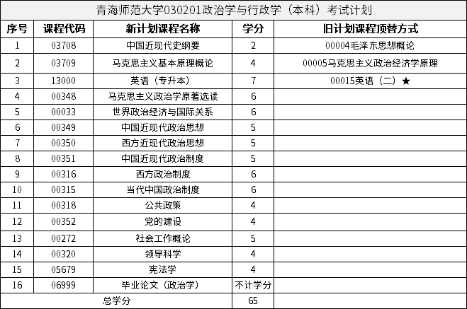 青海師范大學030201政治學與行政學（本科）考試計劃