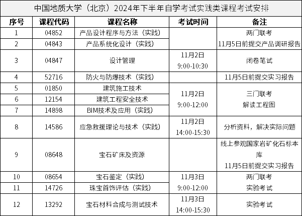 中國地質(zhì)大學(xué)（北京）2024年下半年自學(xué)考試實踐類課程考試安排