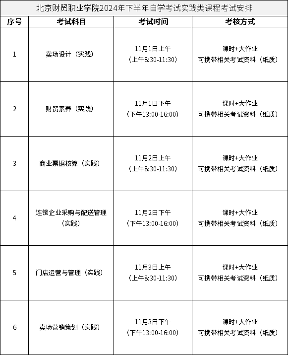 北京財貿(mào)職業(yè)學院2024年下半年自學考試實踐類課程考試安排