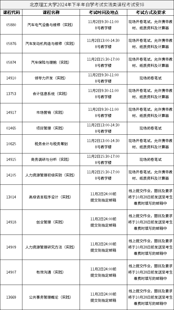 北京理工大學(xué)2024年下半年自學(xué)考試實(shí)踐類課程考試安排