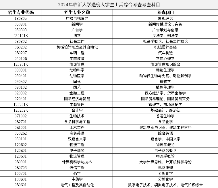 2024年臨沂大學(xué)退役大學(xué)生士兵綜合考查考查科目