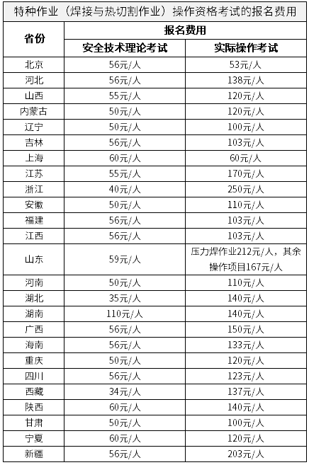 特种作业（焊接与热切割作业）操作资格考试的报名费用