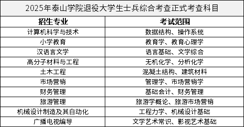 2025年泰山學院退役大學生士兵綜合考查正式考查科目