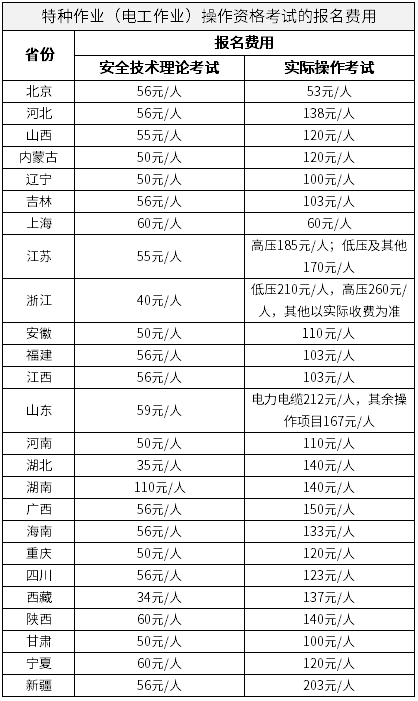 特种作业（电工作业）操作资格考试的报名费用