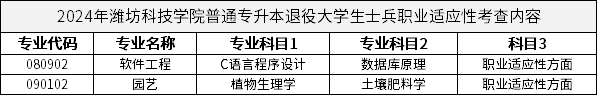 2024年濰坊科技學(xué)院普通專升本退役大學(xué)生士兵職業(yè)適應(yīng)性考查內(nèi)容