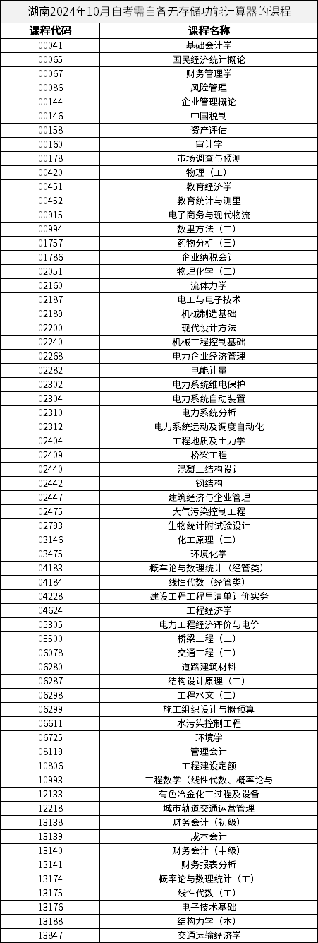 湖南2024年10月自考需自備無存儲功能計算器的課程