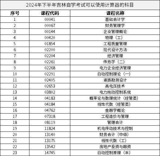 2024年下半年吉林自學(xué)考試可以使用計(jì)算器的科目