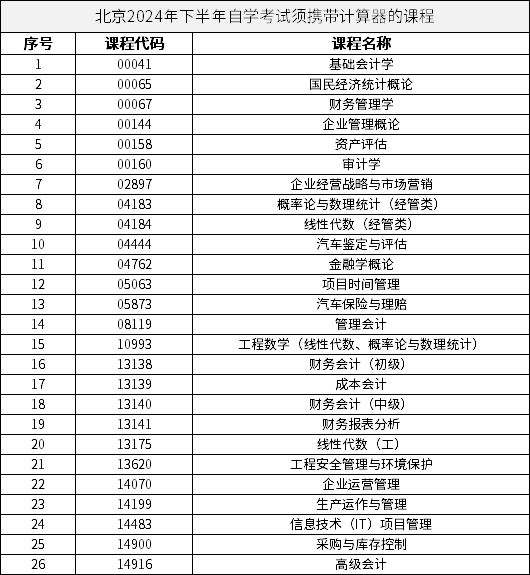 北京2024年下半年自學(xué)考試須攜帶計(jì)算器的課程