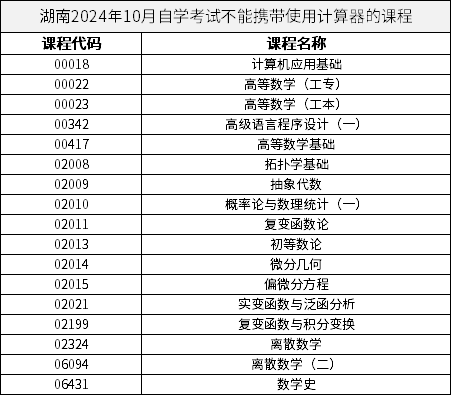 湖南2024年10月自學(xué)考試不能攜帶使用計算器的課程