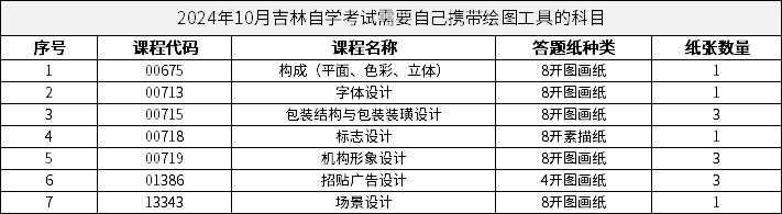 2024年10月吉林自學(xué)考試需要自己攜帶繪圖工具的科目