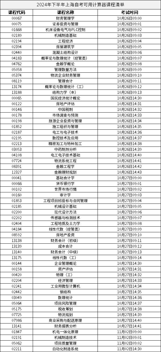 2024年下半年上海自考可用計(jì)算器課程清單