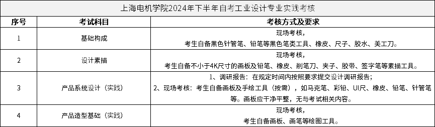 上海電機(jī)學(xué)院2024年下半年自考工業(yè)設(shè)計(jì)專業(yè)實(shí)踐考核