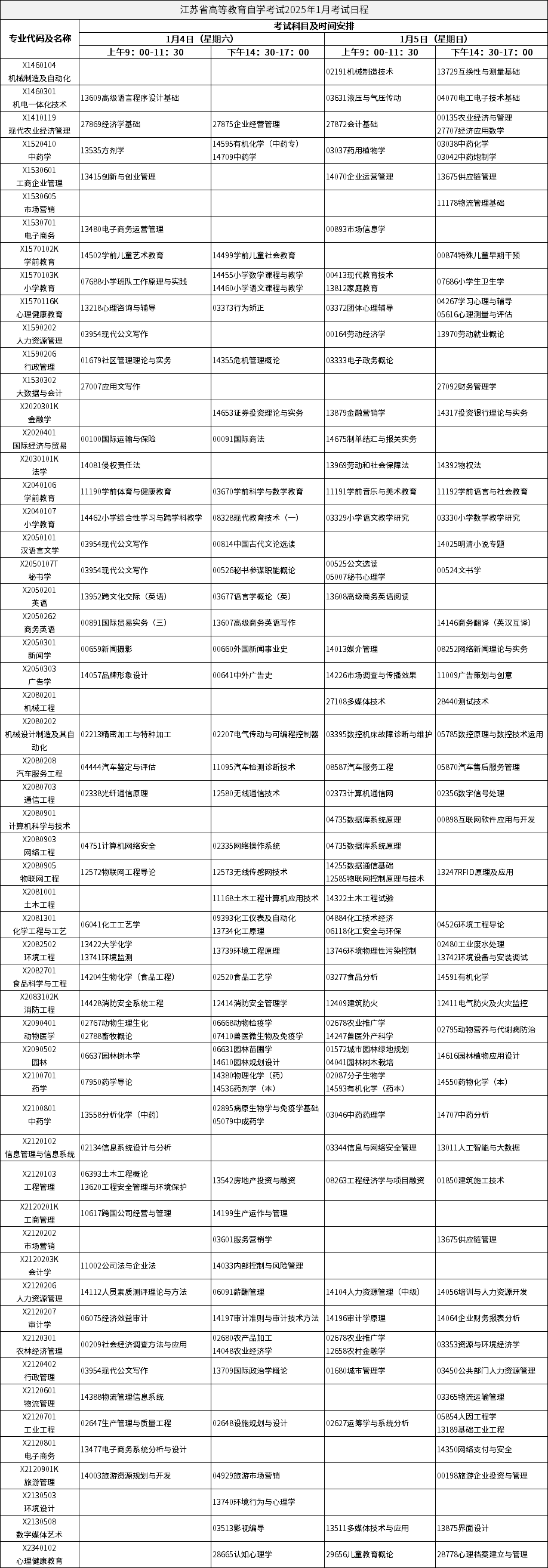 江蘇省高等教育自學(xué)考試2025年1月考試日程