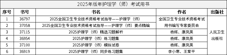 2025年版年护理学（师）考试用书