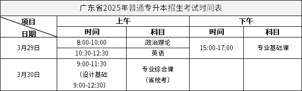 廣東省2025年普通專升本招生考試時間表