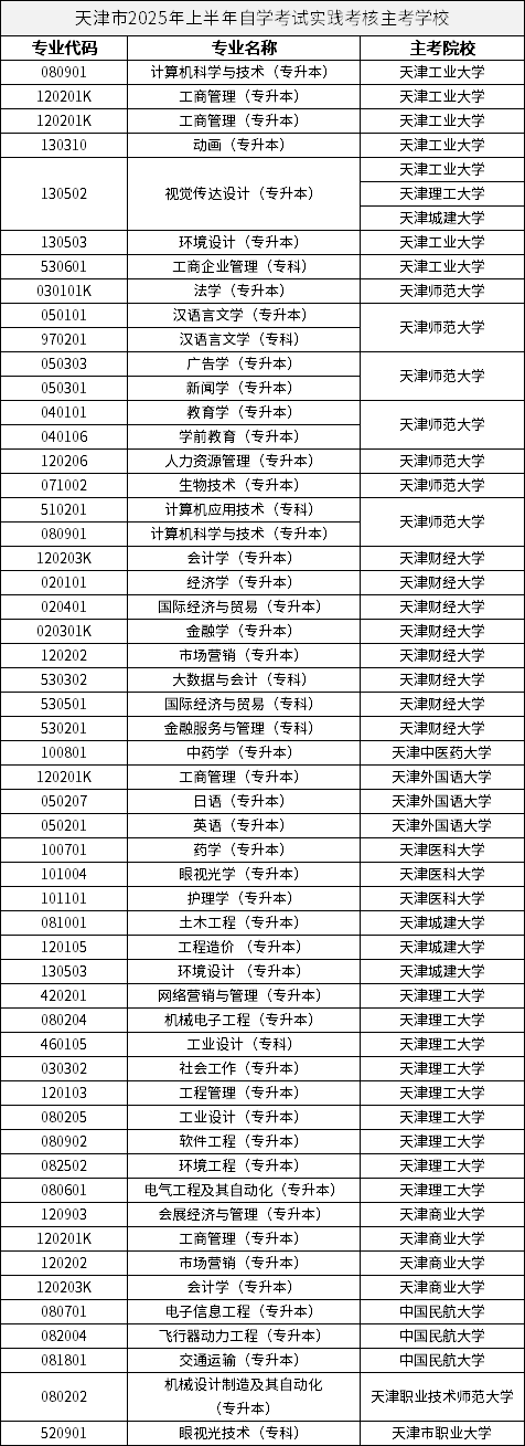 天津市2025年上半年自學(xué)考試實踐考核主考學(xué)校