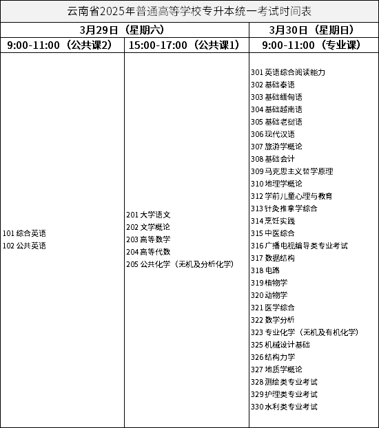 云南省2025年普通高等學(xué)校專升本統(tǒng)一考試時間表