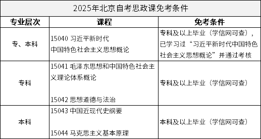 2025年北京自考思政課免考條件