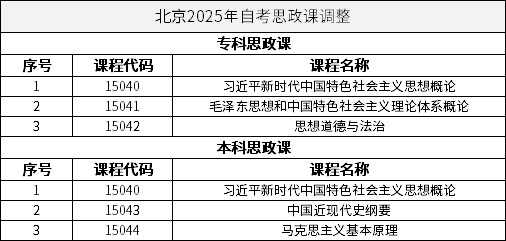 北京2025年自考思政課調(diào)整