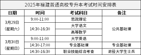 2025年福建普通高校專升本考試時(shí)間安排表