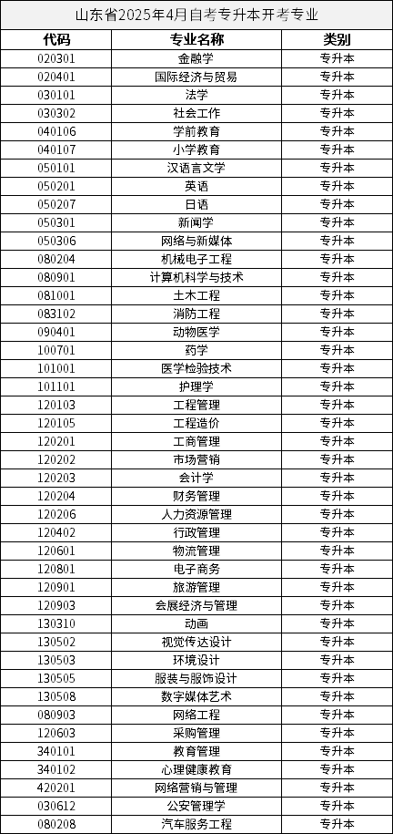 山東省2025年4月自考專升本開考專業(yè)